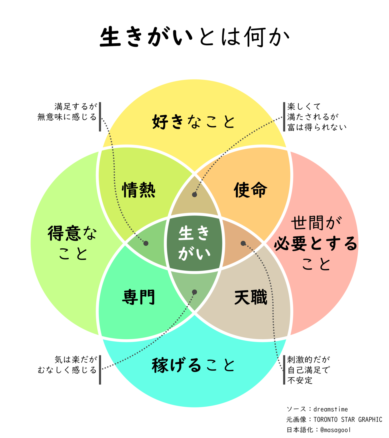 『99.9％は幸せの素人』 ビジネス書10000冊から答えを見つけて、仕事の悩みを解決します！〜大杉 潤〜